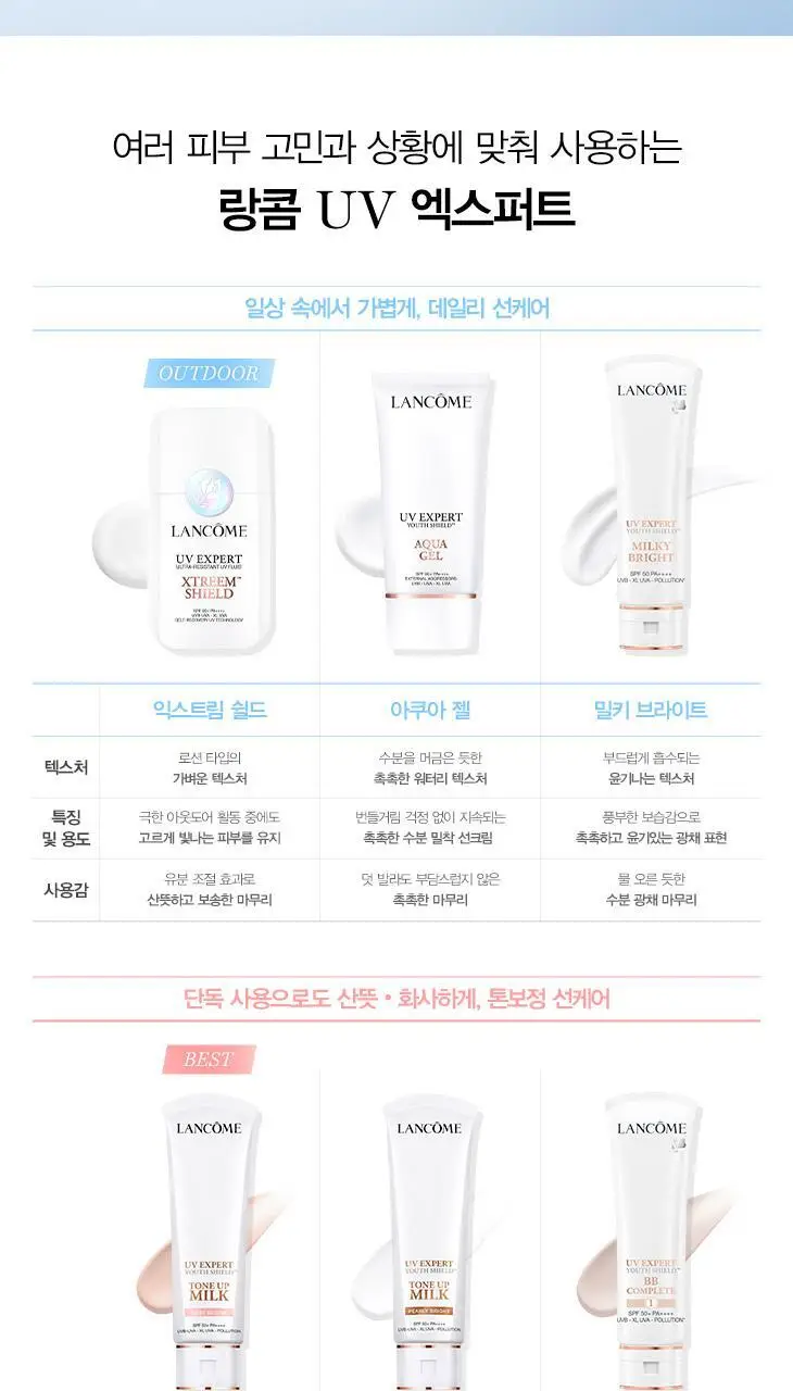 [5월올영픽] 랑콤 UV 엑스퍼트 선크림 6종 택1 (30ml/50ml) 상세페이지 23